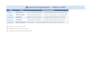clean, organize and analyze your excel data professionally